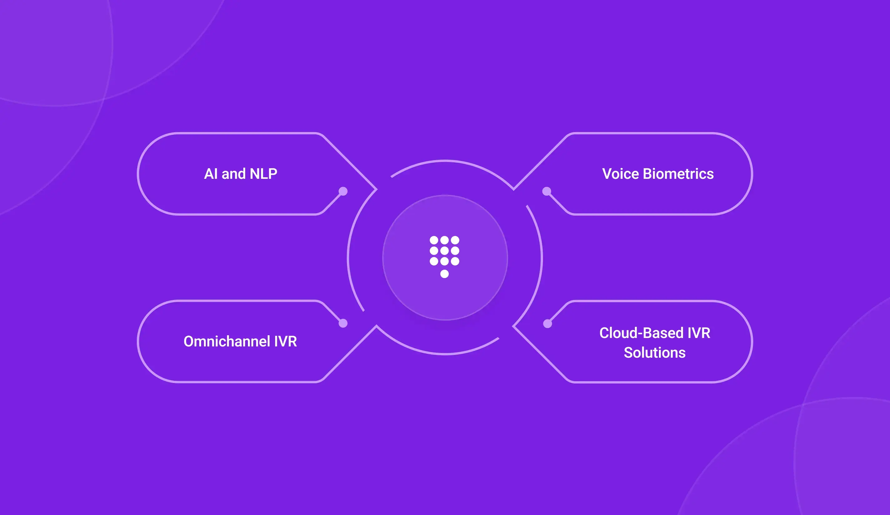 Future Trends in IVR Technology